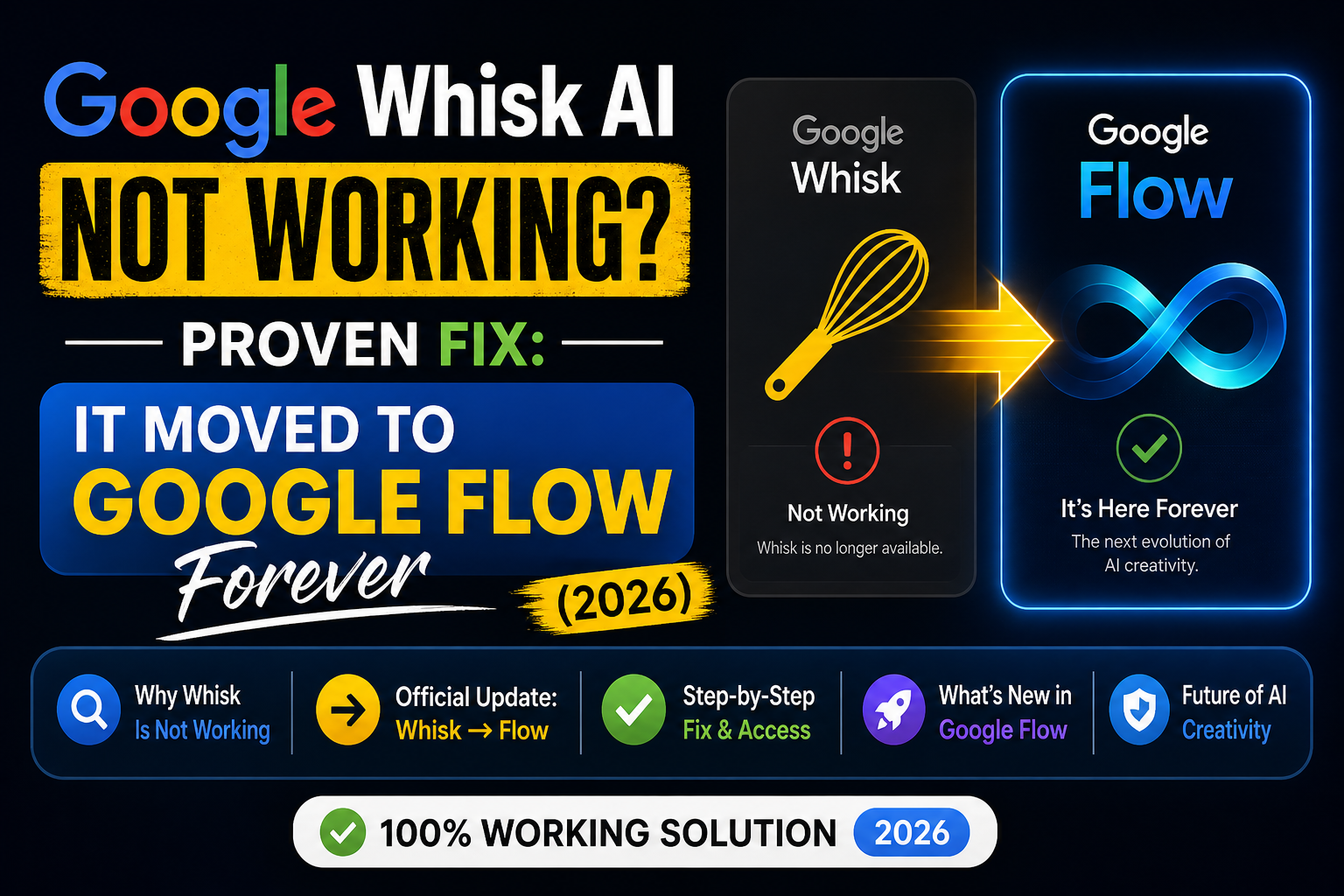 Google Whisk AI Not Working