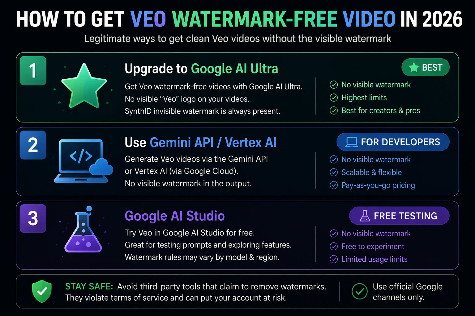 How to get Veo watermark free video 2026 showing Google AI Ultra and API methods
