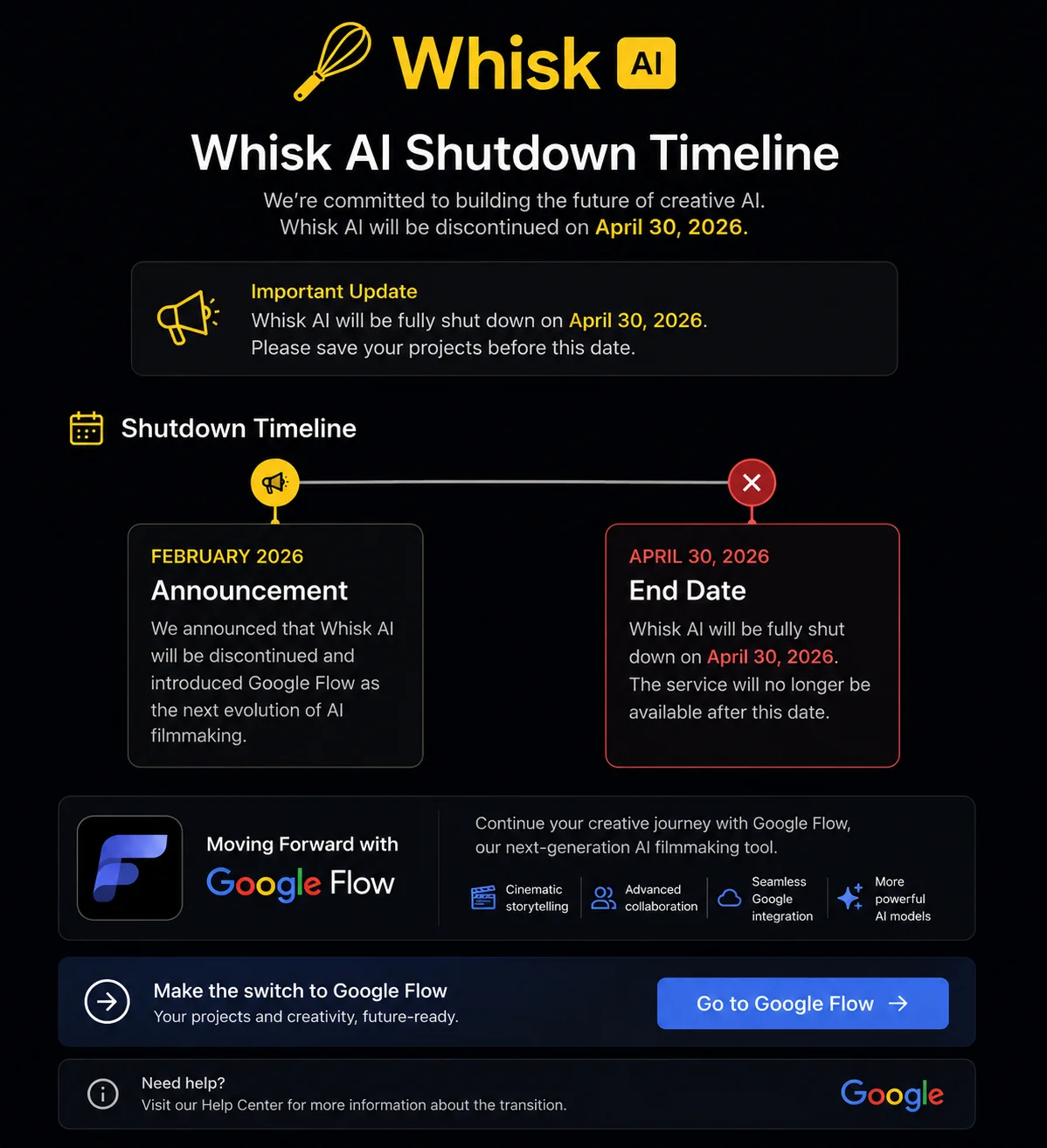 Google Whisk AI shutdown timeline showing February announcement and April 30 2026 end date