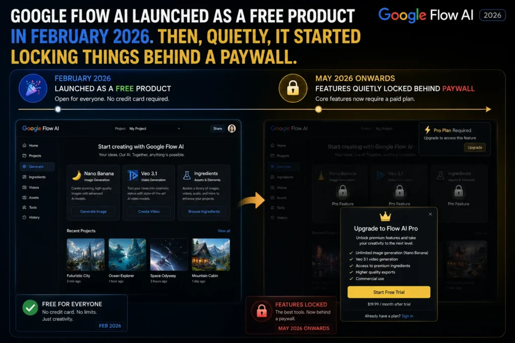 Google Flow AI pricing plans 2026 Free AI Plus AI Pro AI Ultra comparison