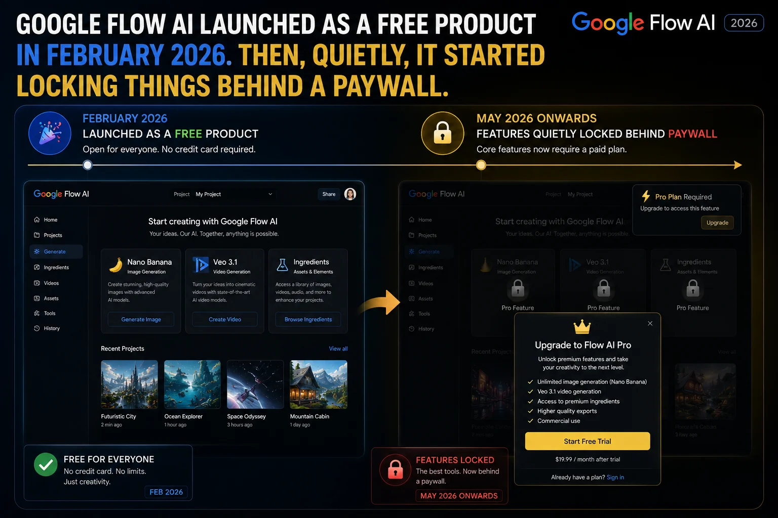 Google Flow AI pricing plans 2026 Free AI Plus AI Pro AI Ultra comparison