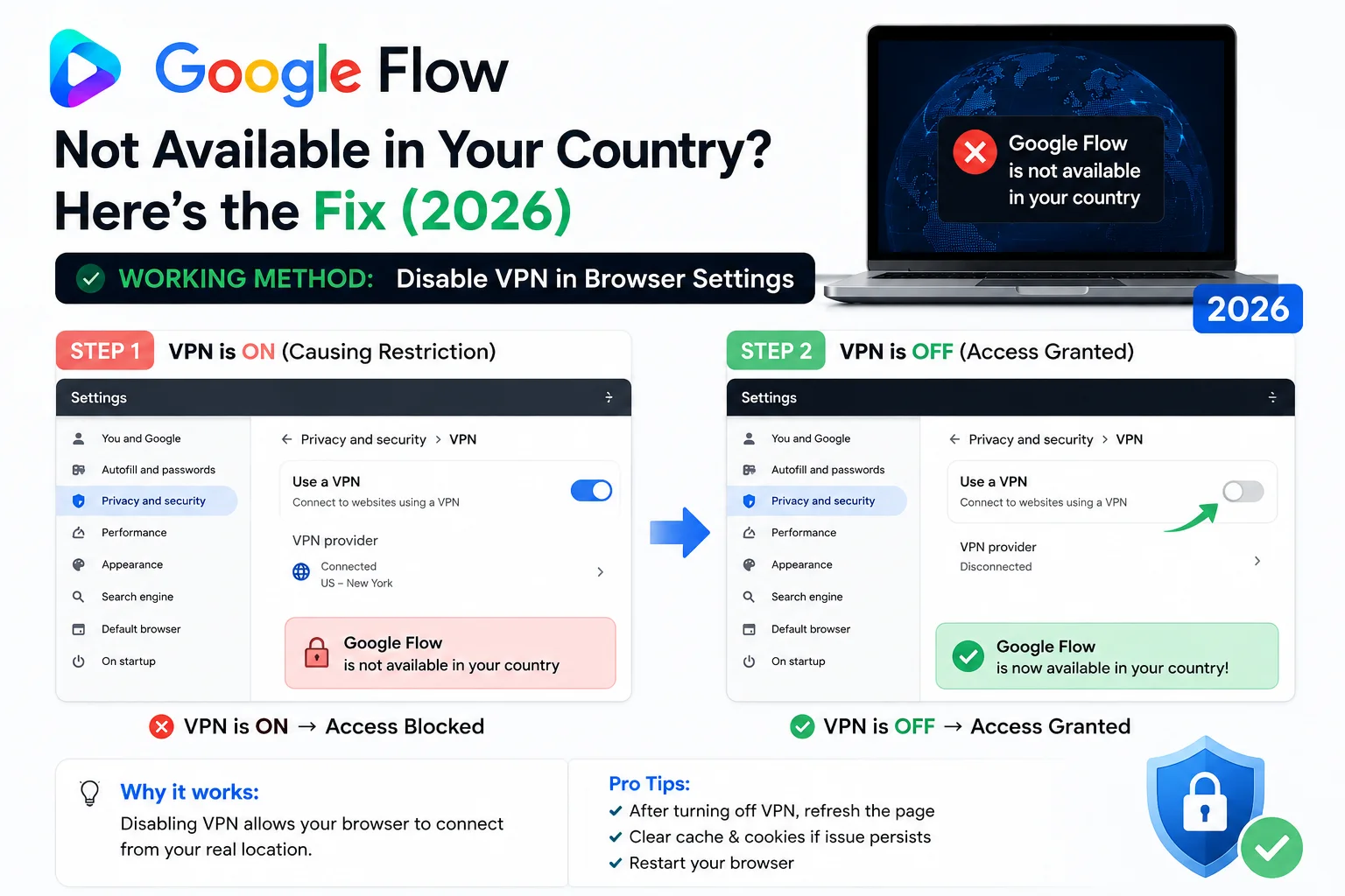 Google Flow not available in your country fix showing VPN being disabled in browser settings 2026
