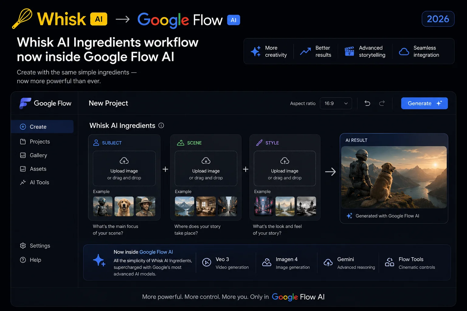 Whisk AI Ingredients workflow now inside Google Flow AI 2026 showing Subject Scene Style upload panels