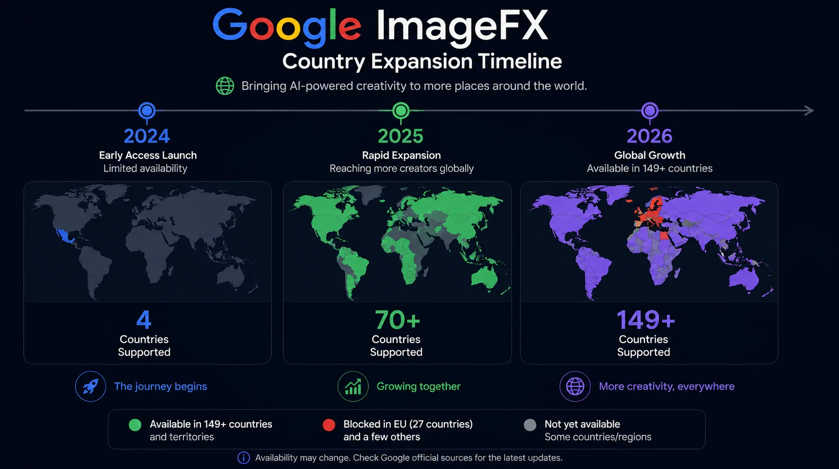 Google ImageFX country expansion timeline from 2024 to 2026 showing growth from 4 to 149 countries