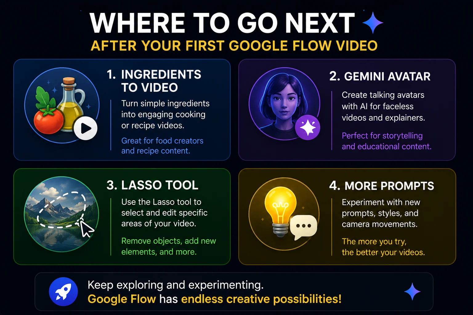 Google Flow video tutorial next steps 2026 showing advanced features to explore after first video